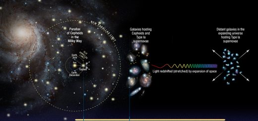 Expansion de l'univers et Constante de Hubble