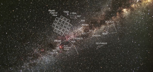 Exoplanètes Kepler